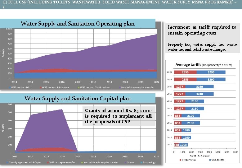 II) FULL CSP (INCLUDING TOILETS, WASTEWATER, SOLID WASTE MANAGEMENT, WATER SUPLY, MSNA PROGRAMME) – II) FULL CSP (INCLUDING TOILETS, WASTEWATER, SOLID WASTE MANAGEMENT, WATER SUPLY, MSNA PROGRAMME) –