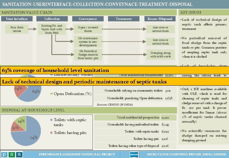 SANITATION-USERINTERFACE-COLLECITON-CONVEYNACE-TREATMENT-DISPOSAL SANITATION VALUE CHAIN KEY ISSUES User interface Collection Conveyance Treatment Reuse /Disposal Pour SANITATION-USERINTERFACE-COLLECITON-CONVEYNACE-TREATMENT-DISPOSAL SANITATION VALUE CHAIN KEY ISSUES User interface Collection Conveyance Treatment Reuse /Disposal Pour