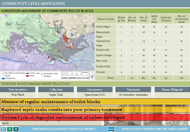 COMMUNITY LEVEL SANITATION CONDITION ASSESSMENT OF COMMUNITY TOILET BLOCKS Prabh ag No. of Blocks COMMUNITY LEVEL SANITATION CONDITION ASSESSMENT OF COMMUNITY TOILET BLOCKS Prabh ag No. of Blocks