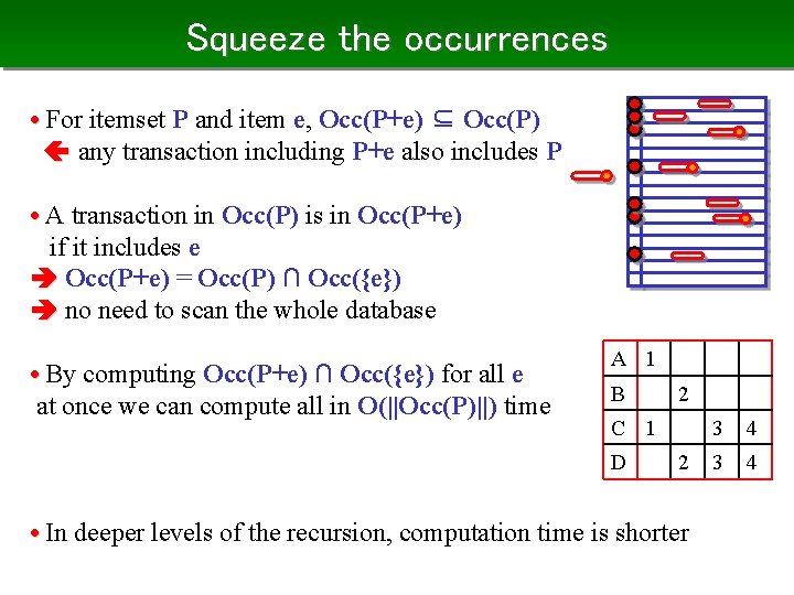 Squeeze the occurrences • For itemset P and item e, Occ(P+e) ⊆ Occ(P) any