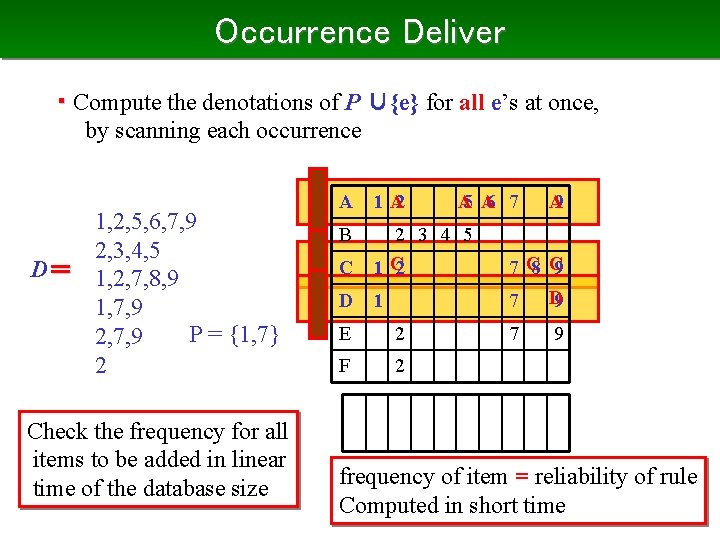 Occurrence Deliver ・ Compute the denotations of P ∪{e} for all e’s at once,