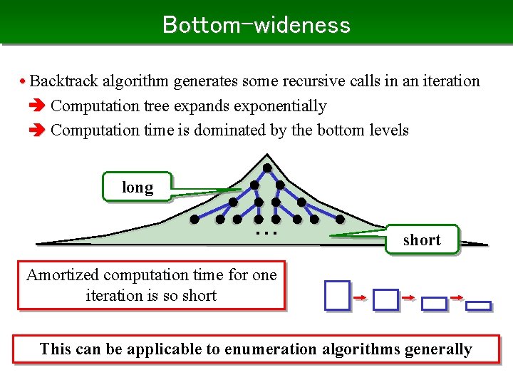 Bottom-wideness • Backtrack algorithm generates some recursive calls in an iteration Computation tree expands