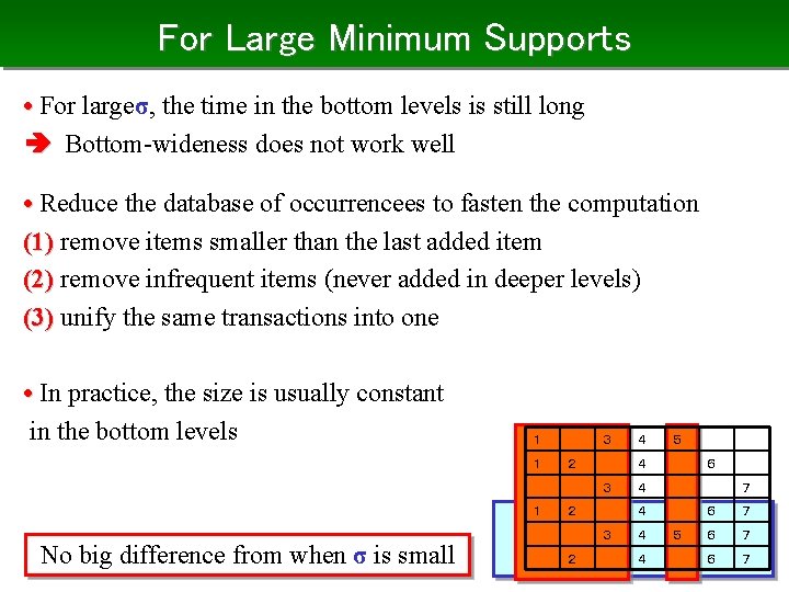 For Large Minimum Supports • For largeσ, the time in the bottom levels is