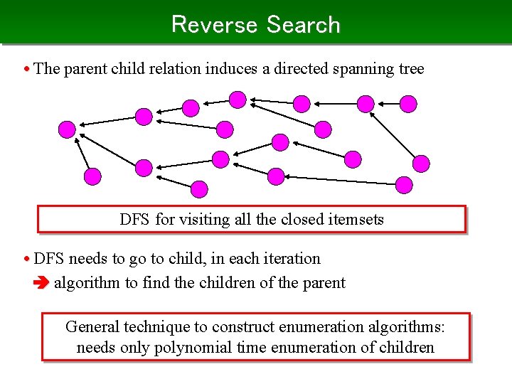 Reverse Search • The parent child relation induces a directed spanning tree DFS for