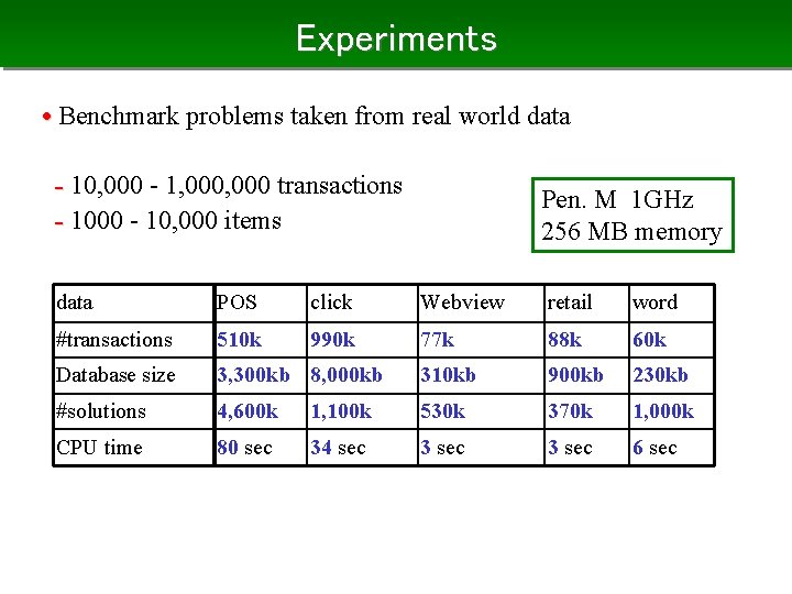 Experiments • Benchmark problems taken from real world data - 10, 000 - 1,