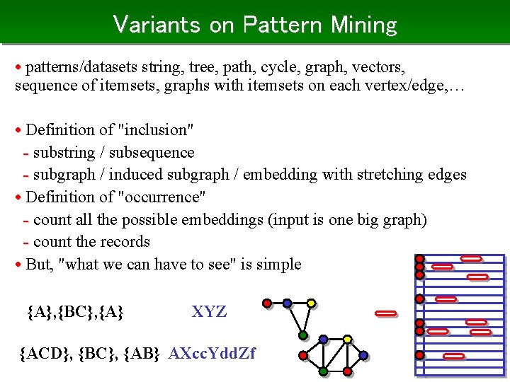 Variants on Pattern Mining • patterns/datasets string, tree, path, cycle, graph, vectors, sequence of