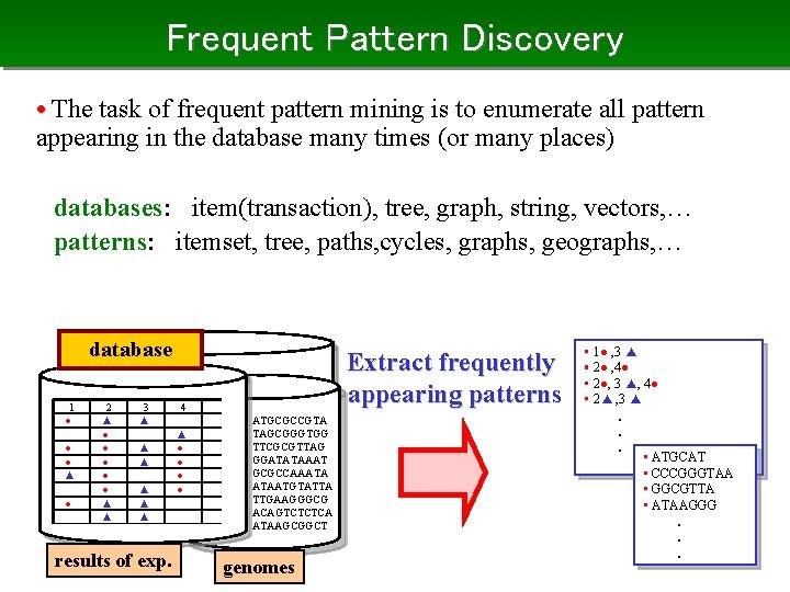 Frequent Pattern Discovery • The task of frequent pattern mining is to enumerate all