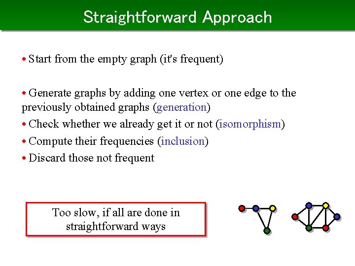 Straightforward Approach • Start from the empty graph (it's frequent) • Generate graphs by