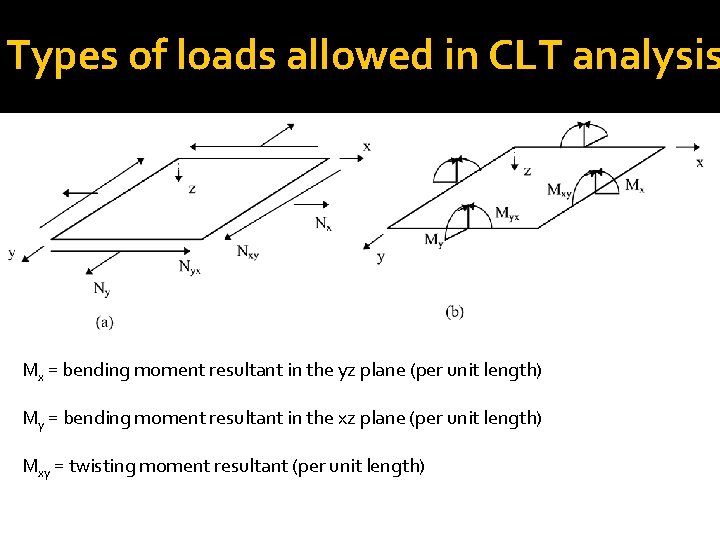 Types of loads allowed in CLT analysis Mx = bending moment resultant in the