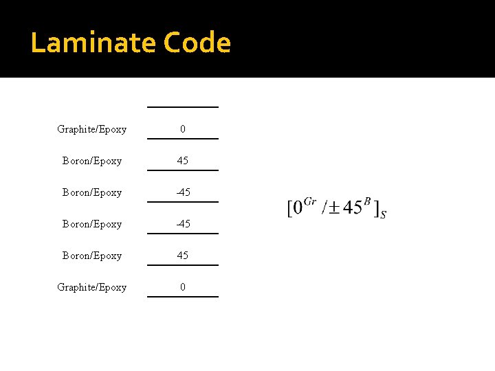 Laminate Code Graphite/Epoxy Boron/Epoxy Graphite/Epoxy 0 45 -45 45 0 