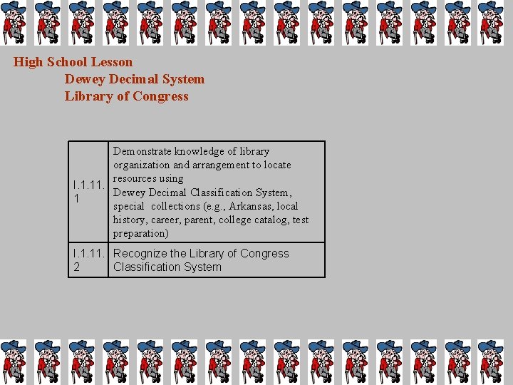 High School Lesson Dewey Decimal System Library of Congress Demonstrate knowledge of library organization