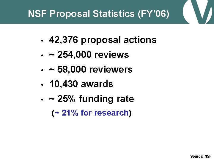 NSF Proposal Statistics (FY’ 06) • 42, 376 proposal actions • ~ 254, 000
