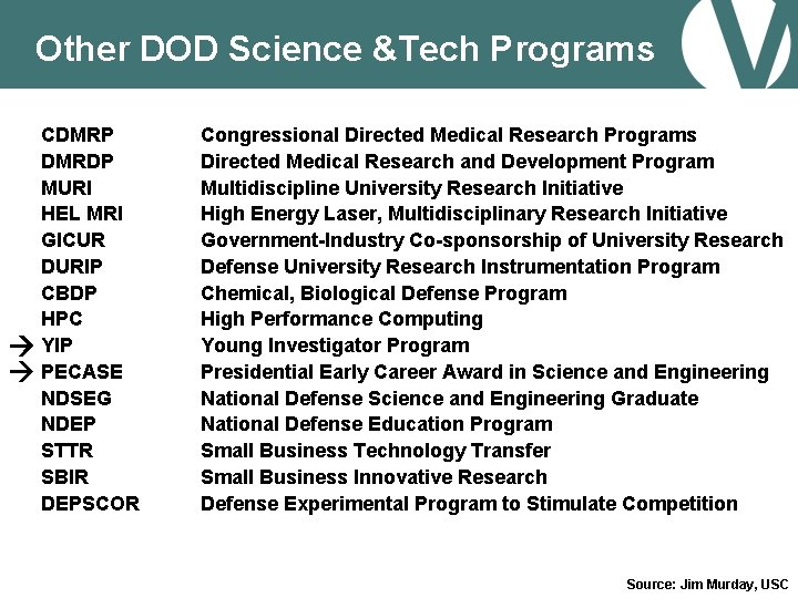 Other DOD Science &Tech Programs CDMRP DMRDP MURI HEL MRI GICUR DURIP CBDP HPC