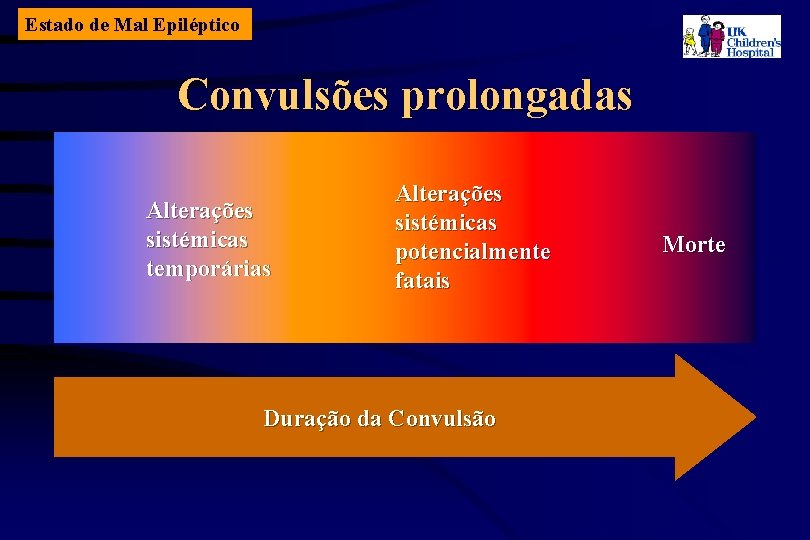 Estado de Mal Epiléptico Convulsões prolongadas Alterações sistémicas temporárias Alterações sistémicas potencialmente fatais Duração