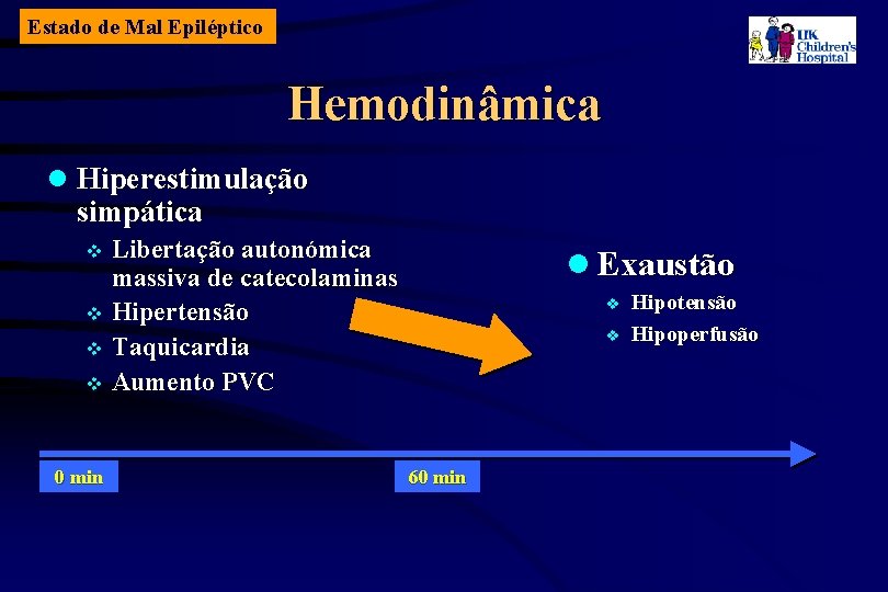 Estado de Mal Epiléptico Hemodinâmica l Hiperestimulação simpática Libertação autonómica massiva de catecolaminas v