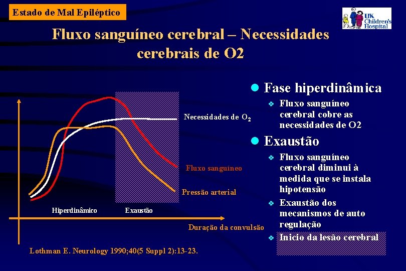 Estado de Mal Epiléptico Fluxo sanguíneo cerebral – Necessidades cerebrais de O 2 l
