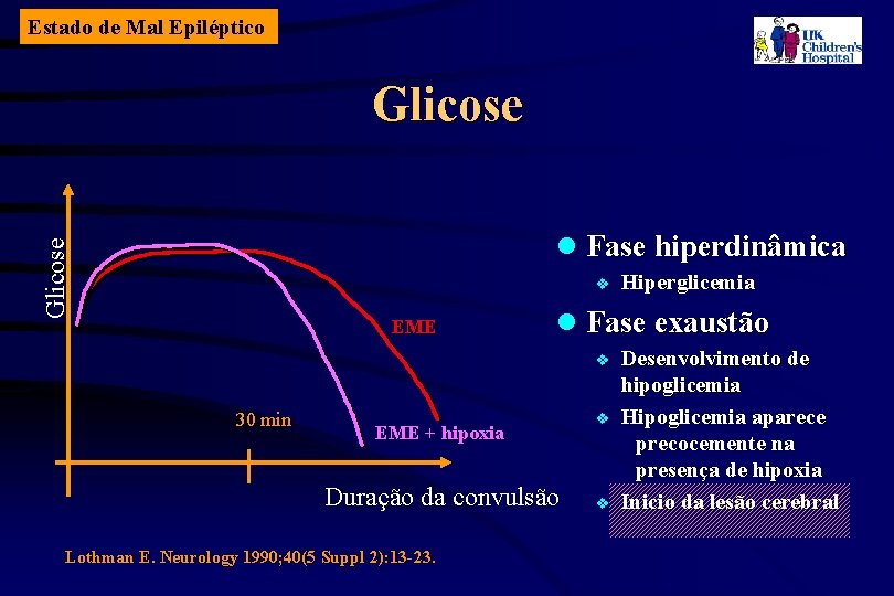 Estado de Mal Epiléptico Glicose l Fase hiperdinâmica v EME l Fase exaustão v