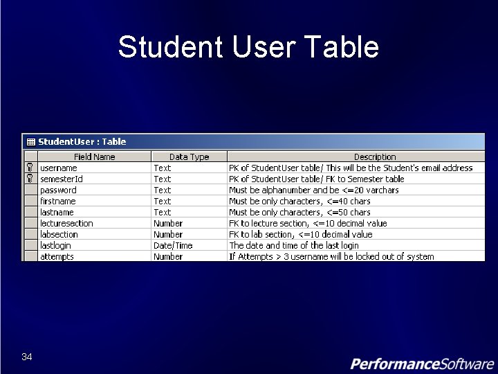 Student User Table 34 