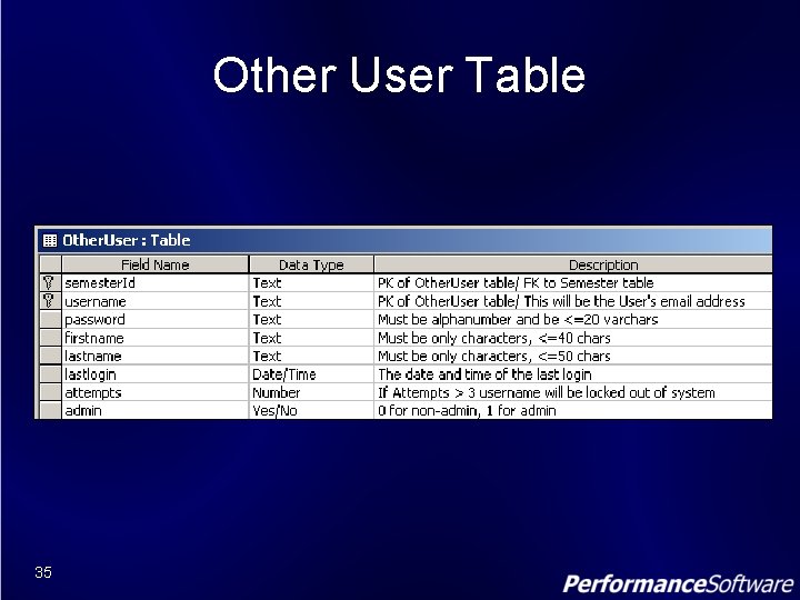 Other User Table 35 