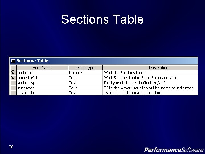 Sections Table 36 