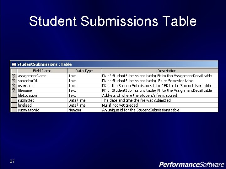 Student Submissions Table 37 