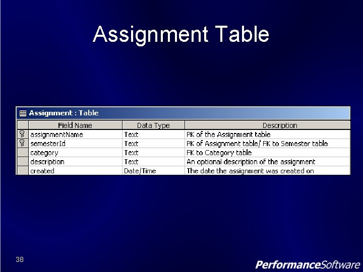 Assignment Table 38 