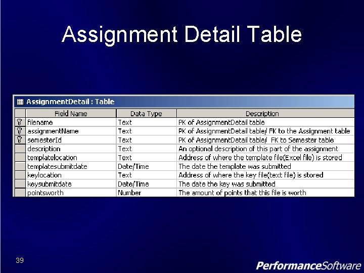 Assignment Detail Table 39 