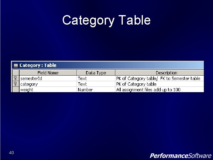 Category Table 40 