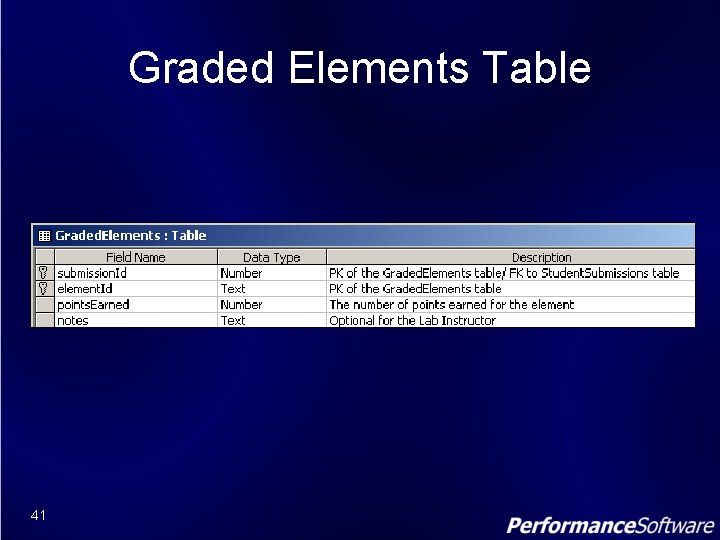 Graded Elements Table 41 