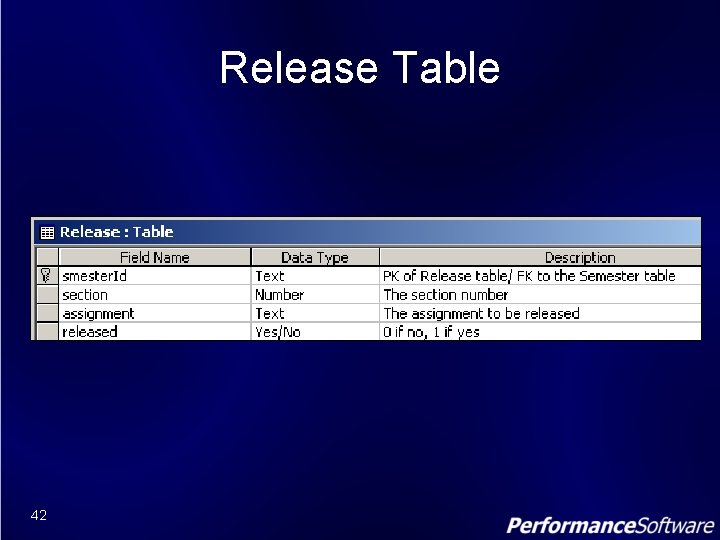 Release Table 42 