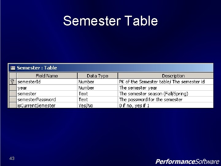 Semester Table 43 