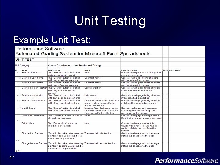 Unit Testing Example Unit Test: 47 