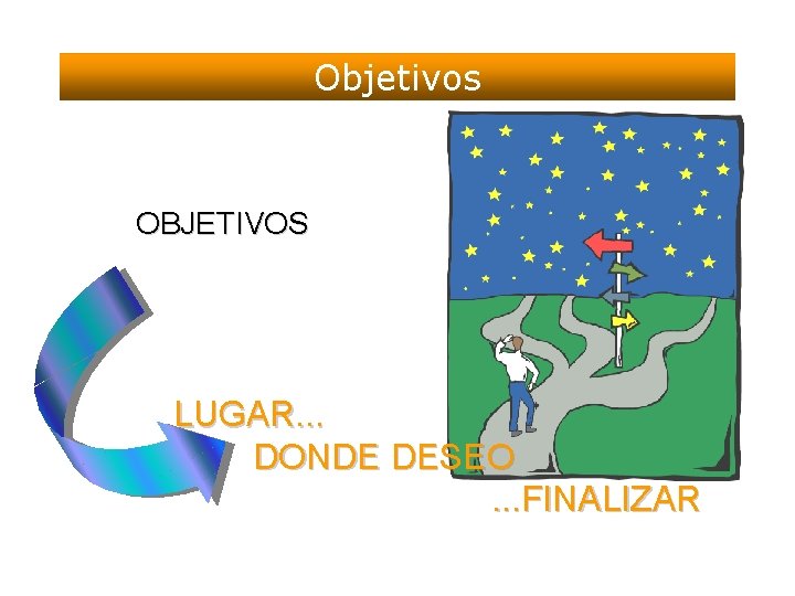 Objetivos OBJETIVOS LUGAR. . . DONDE DESEO. . . FINALIZAR 