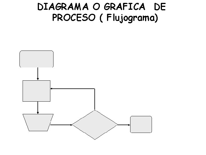 DIAGRAMA O GRAFICA DE PROCESO ( Flujograma) 
