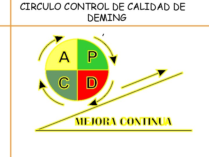 CIRCULO CONTROL DE CALIDAD DE DEMING , 