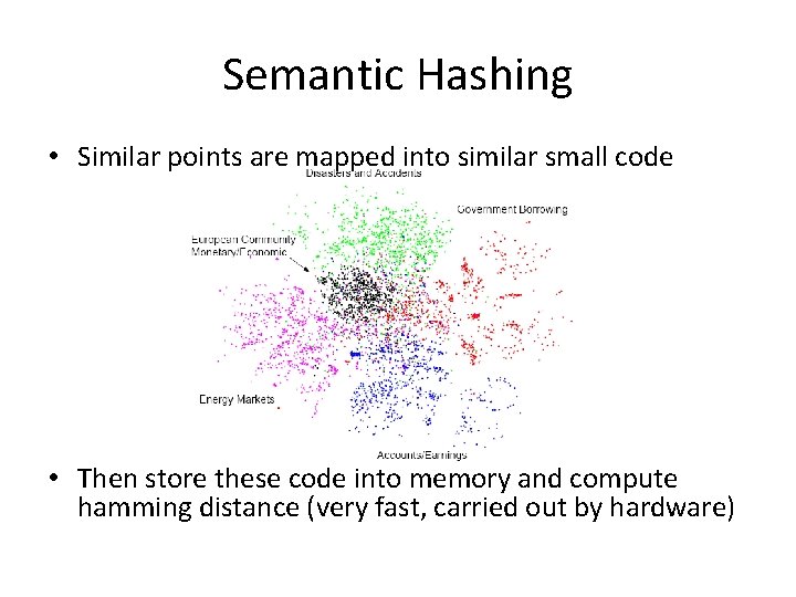 Semantic Hashing • Similar points are mapped into similar small code • Then store Semantic Hashing • Similar points are mapped into similar small code • Then store