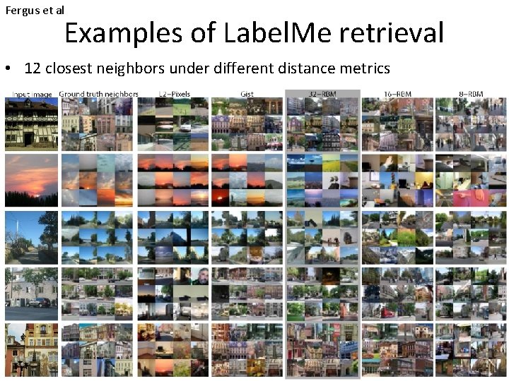 Fergus et al Examples of Label. Me retrieval • 12 closest neighbors under different Fergus et al Examples of Label. Me retrieval • 12 closest neighbors under different