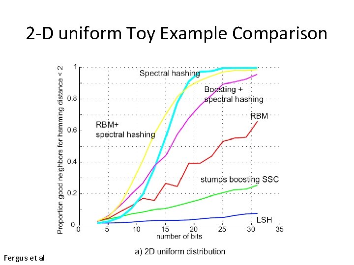 2 -D uniform Toy Example Comparison Fergus et al 2 -D uniform Toy Example Comparison Fergus et al