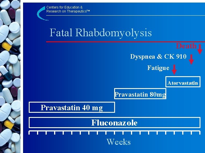 Centers for Education & Research on Therapeutics™ Fatal Rhabdomyolysis Death Dyspnea & CK 910