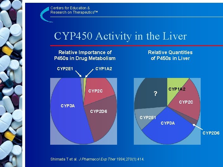 Centers for Education & Research on Therapeutics™ CYP 450 Activity in the Liver Relative