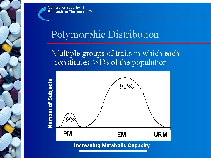 Centers for Education & Research on Therapeutics™ Polymorphic Distribution Number of Subjects Multiple groups