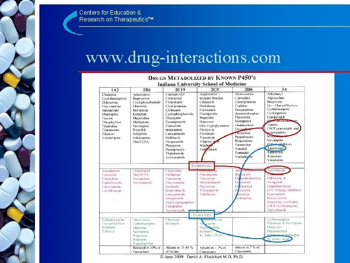 Centers for Education & Research on Therapeutics™ www. drug-interactions. com 