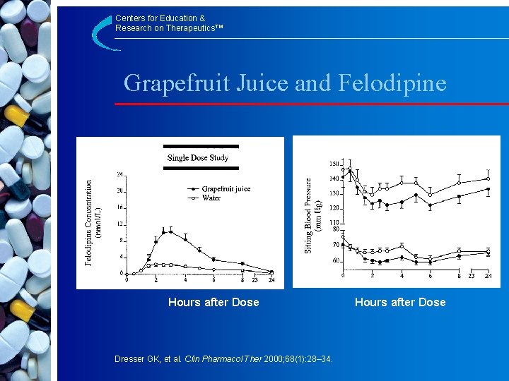 Centers for Education & Research on Therapeutics™ Grapefruit Juice and Felodipine Hours after Dose