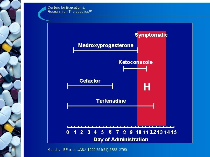 Centers for Education & Research on Therapeutics™ Symptomatic Medroxyprogesterone Ketoconazole Cefaclor H Terfenadine 0