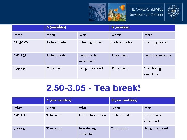 A (candidates) B (recruiters) When Where What 12. 45 -1. 00 Lecture theatre Intro,