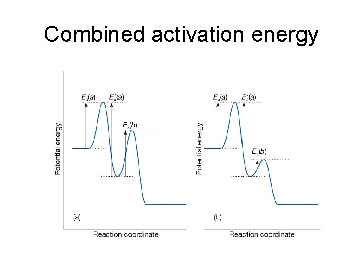 Combined activation energy 