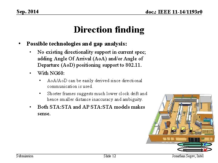 Sep. 2014 doc. : IEEE 11 -14/1193 r 0 Direction finding • Possible technologies