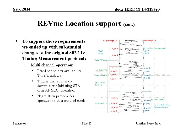 Sep. 2014 doc. : IEEE 11 -14/1193 r 0 REVmc Location support (con. )