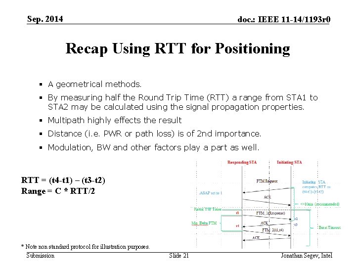 Sep. 2014 doc. : IEEE 11 -14/1193 r 0 Recap Using RTT for Positioning