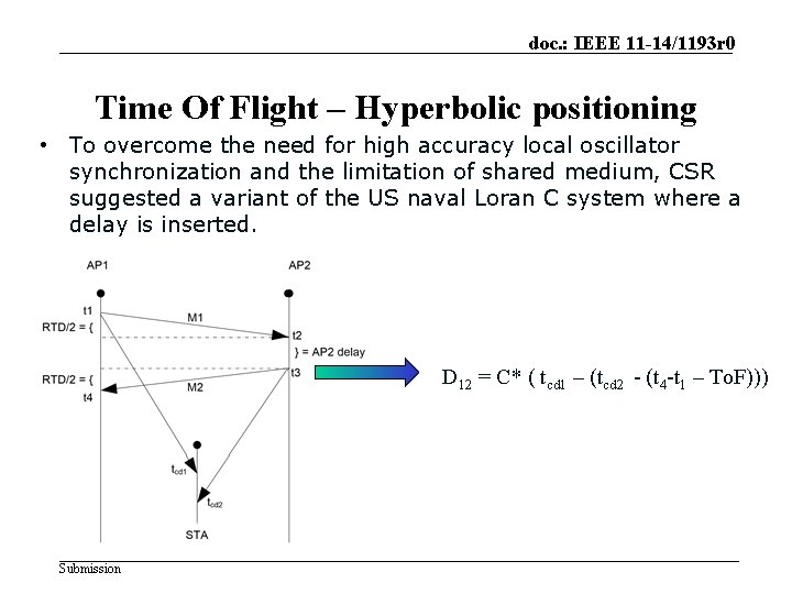 doc. : IEEE 11 -14/1193 r 0 Time Of Flight – Hyperbolic positioning •